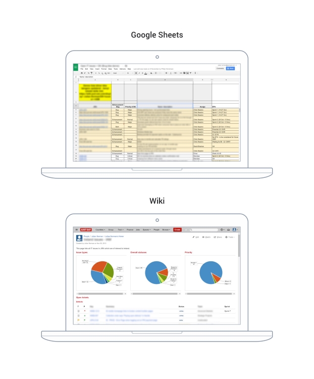 The wiki provided the country with a more user friendly and useful page, showing the status of platform improvements.
