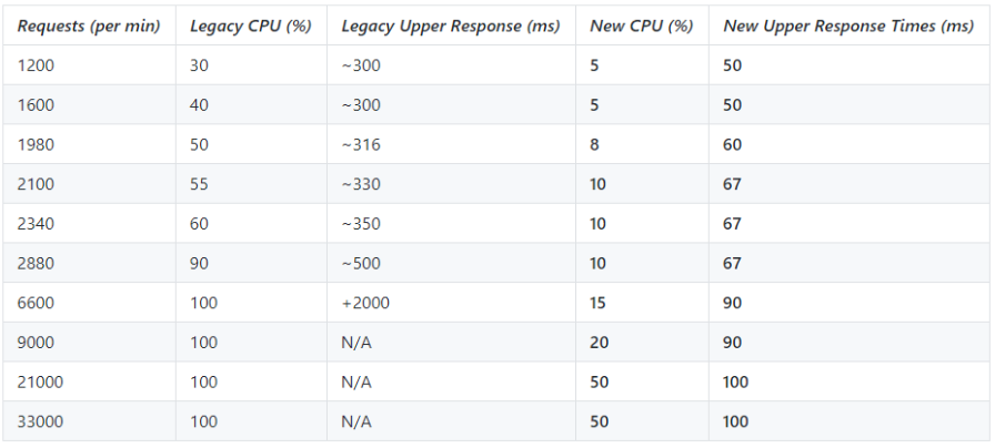 load-test-stats