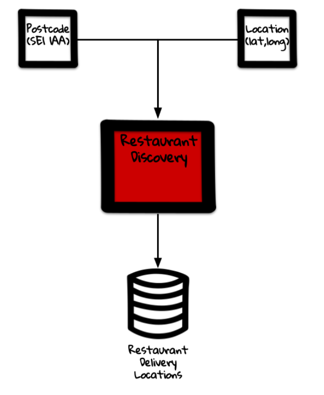MVP Architecture for supporting search results.